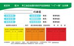 一廠一策公示牌