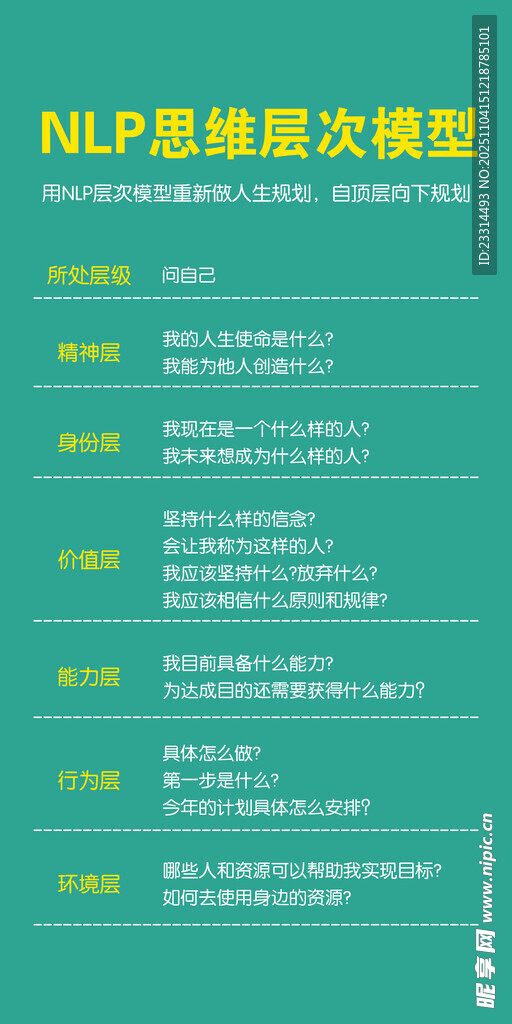 NLP基礎(chǔ)概念概覽