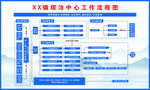 鄉(xiāng)鎮(zhèn)綜治中心工作流程圖