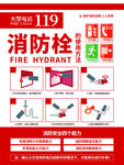 消防栓使用說明圖示
