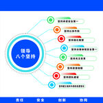 領(lǐng)導(dǎo)八個(gè)堅(jiān)持