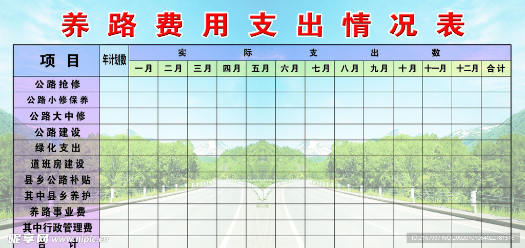 养路费用支出情况表