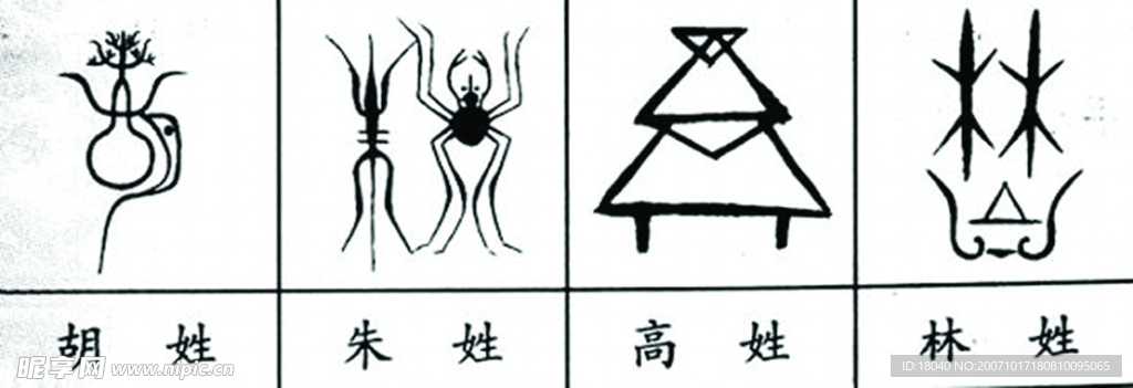 100个中文姓氏的图腾