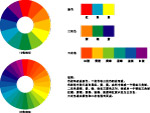 标准矢量12及24色相环