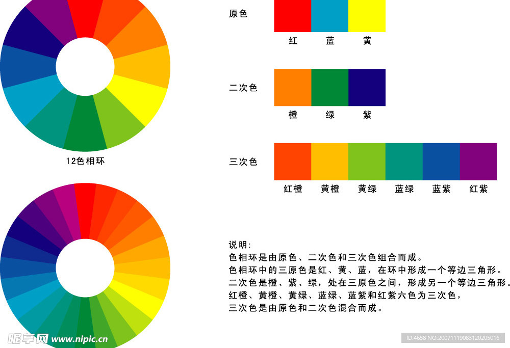 标准矢量12及24色相环