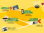 邮件登录系统首页