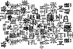 百家姓组合矢量图