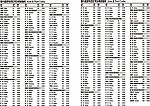 国内直拨电话区号及邮政编码--字体已转曲线