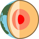 地球剖面图
