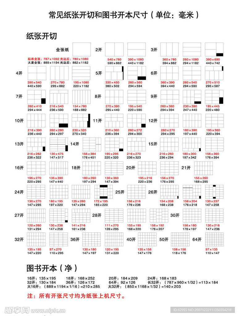 常见纸张开切和图书开本尺寸