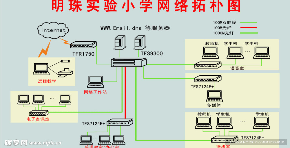 网络布置图