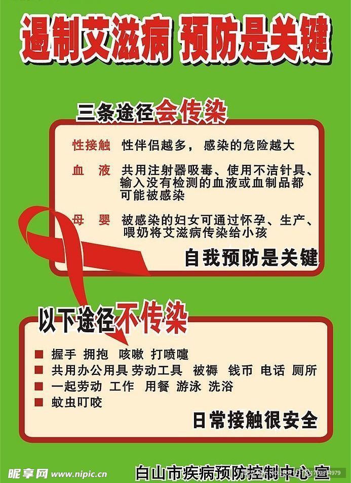 艾滋病海报