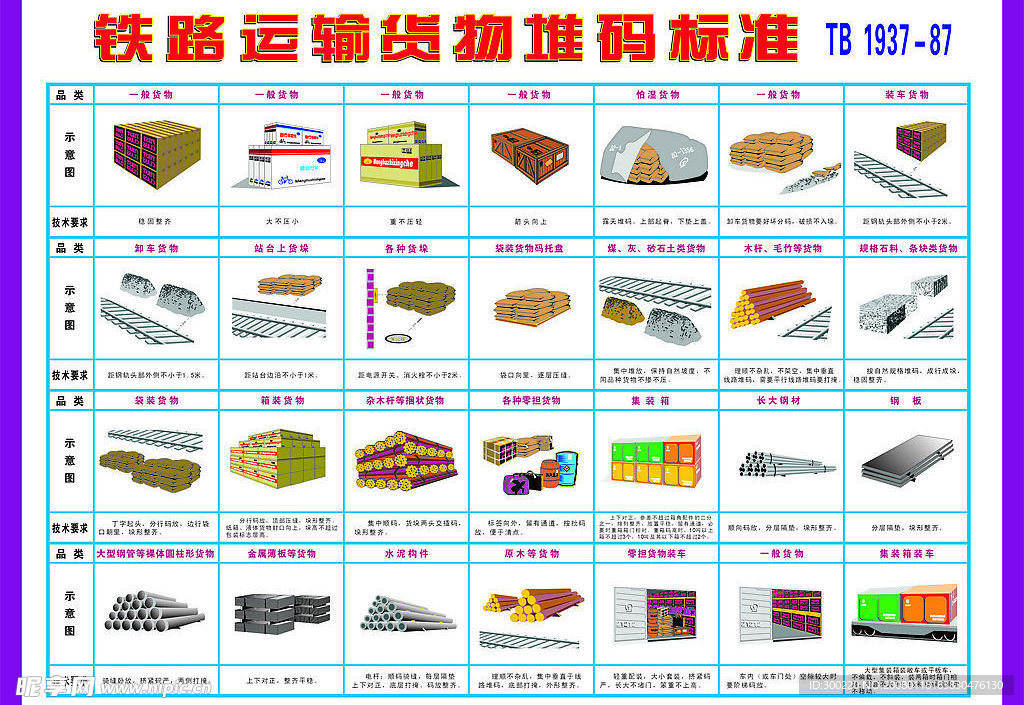 铁路运输货物堆码标准