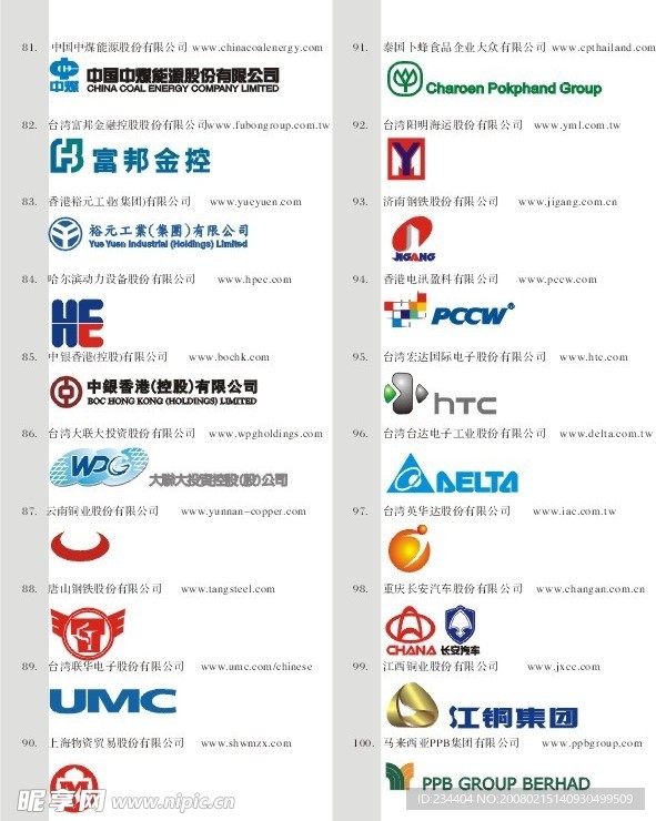 全球华商100排行榜-5