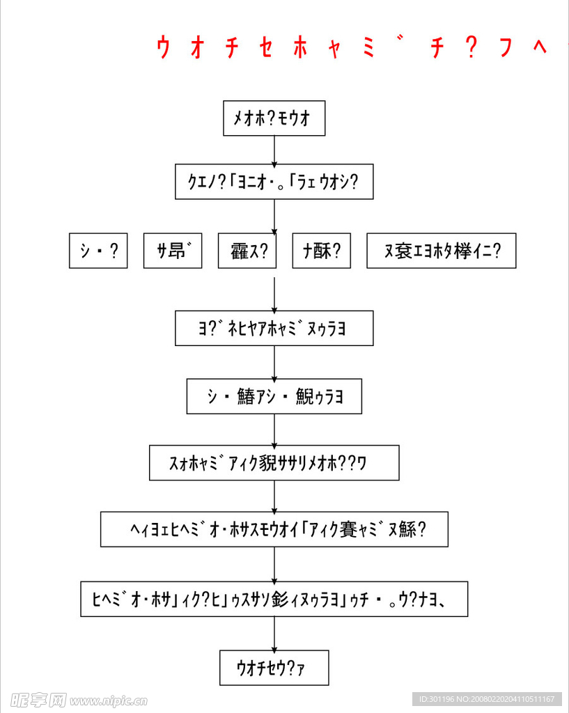 车辆维修流程图