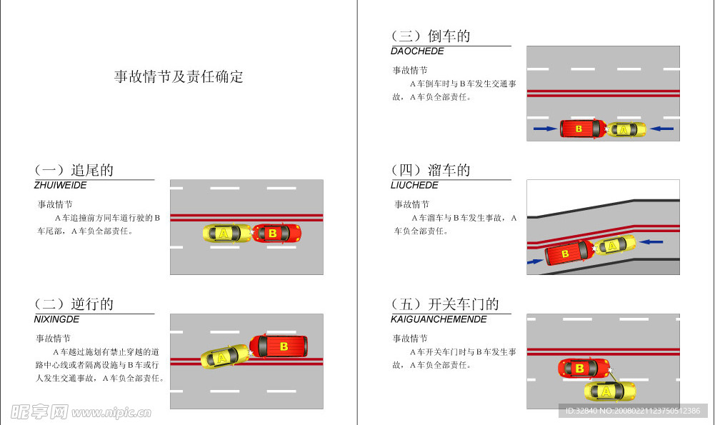 事故情节 责任确定01