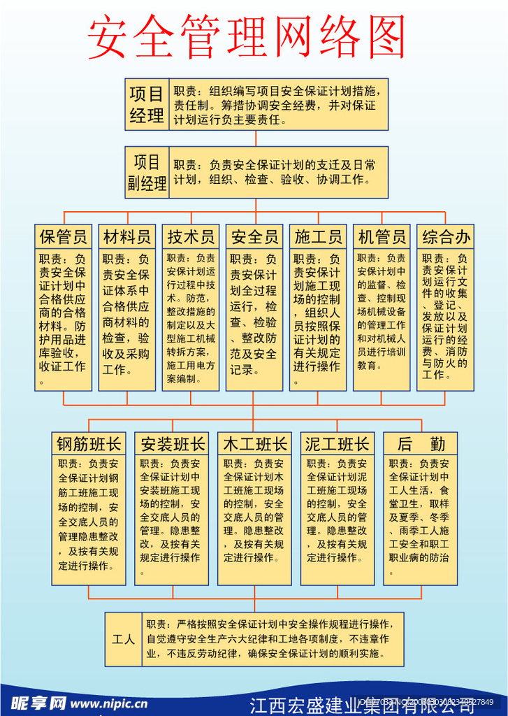企业责任制度表