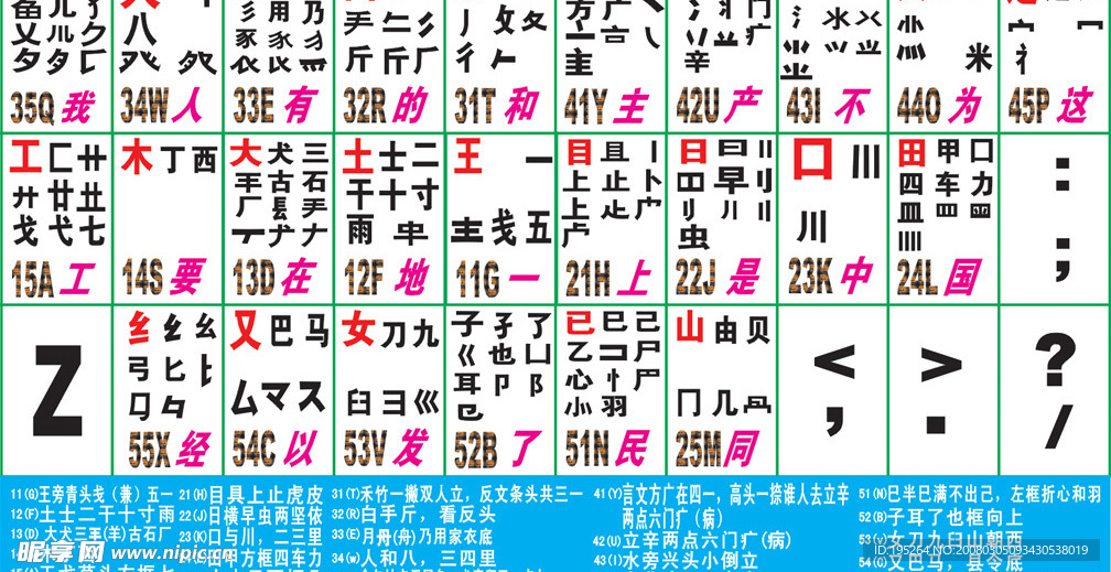 86版字根