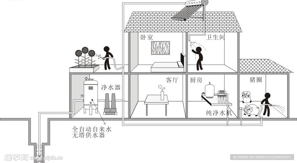 太阳能供水系统插图