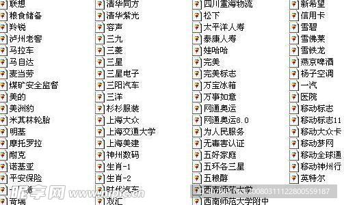 80多个CDR常用标志