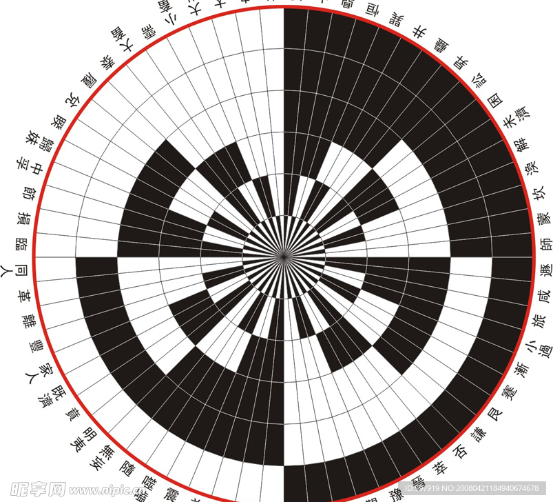 先天六十四卦圆图