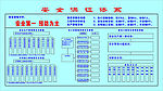 建筑工地安全保证体系图版