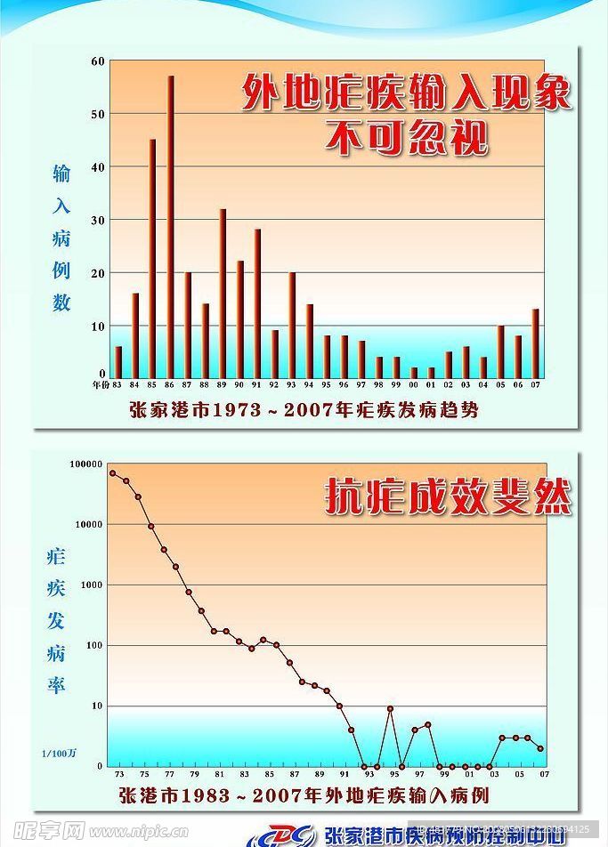 疟疾发病趋势图