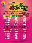 春节房价海报