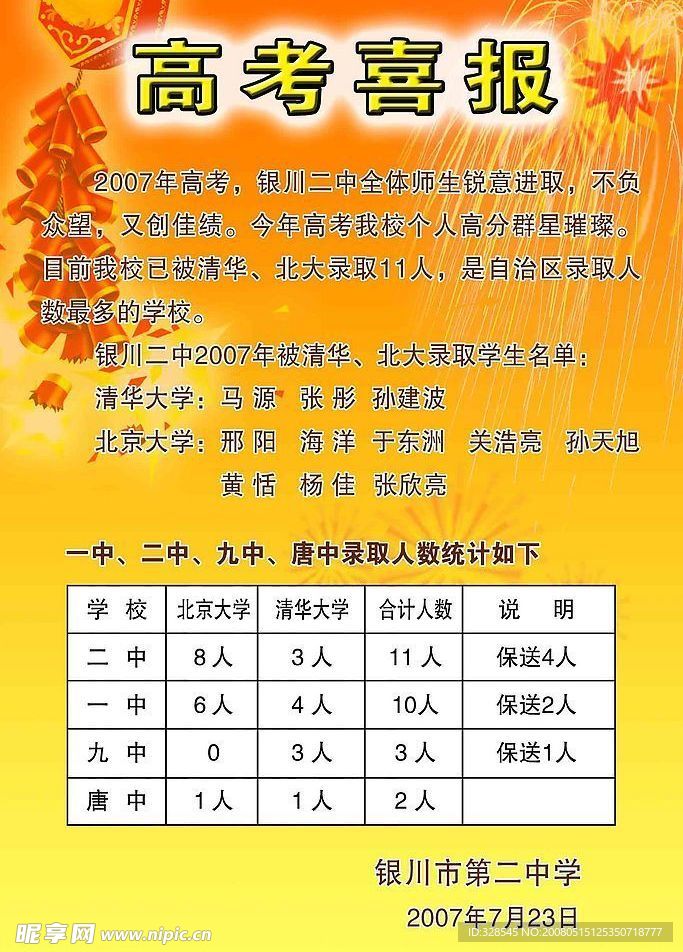 高考喜报