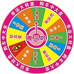 转盘