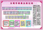 五笔字根及助词表