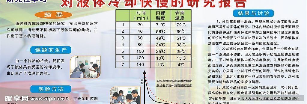 校园实验板报