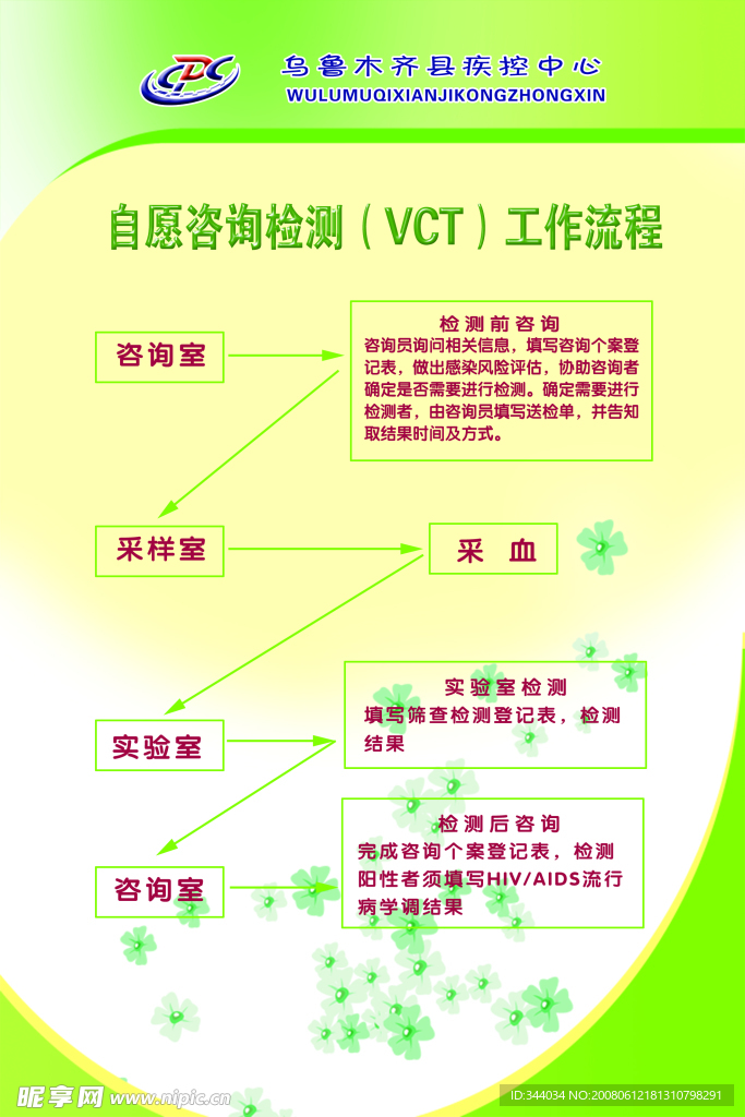 艾滋病免费检测工作流程