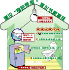 绿色家庭  深化节能减排