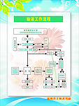 输液工作流程