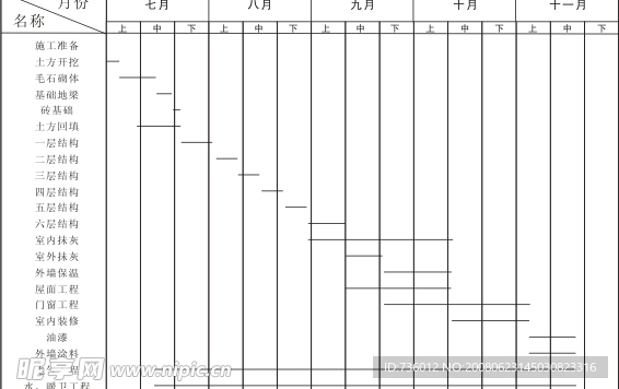住宅小区工程施工进度横道计划表