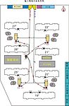 施工现场平面布置图
