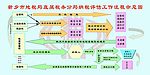 税务流程图