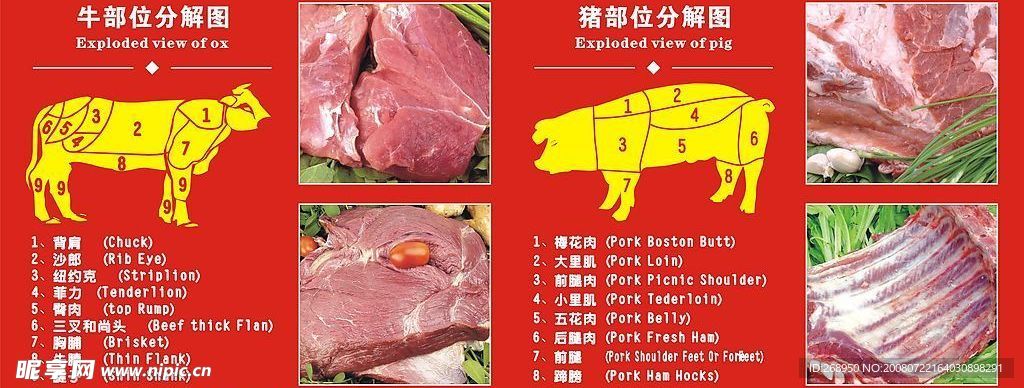 超市鲜肉卖区  分解图