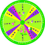 转盘