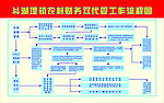 双代管