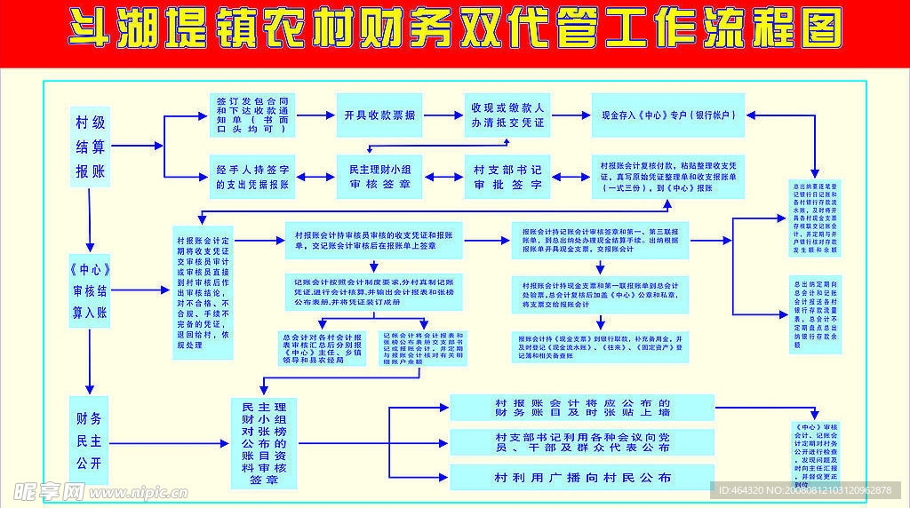 双代管