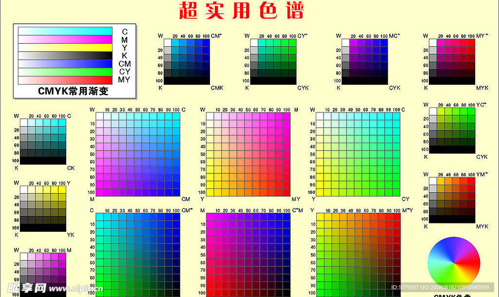 超实用色谱