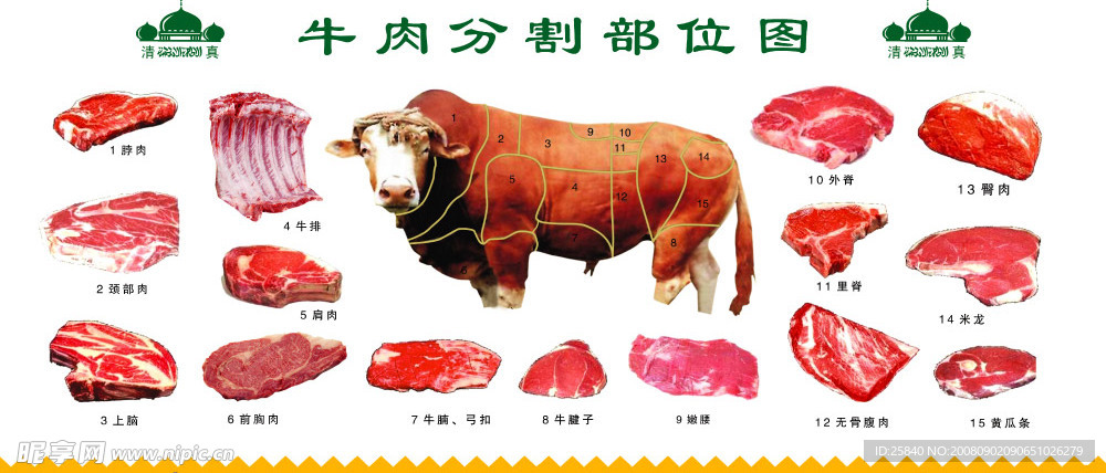 牛肉分割图