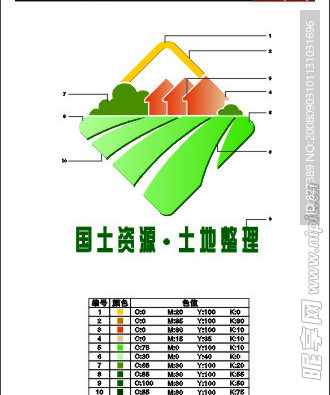 国土资源土地整理