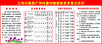 扶贫开发公示栏