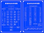 质量安全保证体系框图