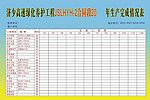 济少高速绿化养护工程生产情况表