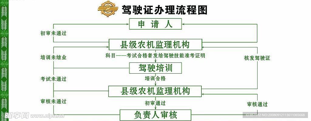 农机驾驶证办理流程图
