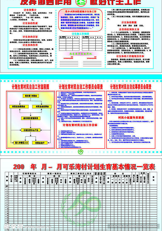 计划生育制度表格